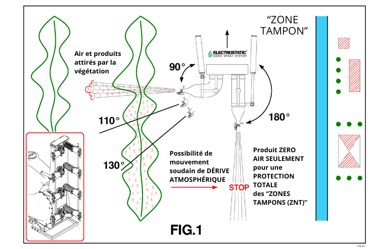 zone tampon