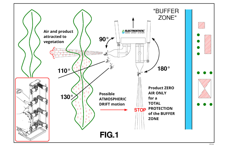 buffer zone